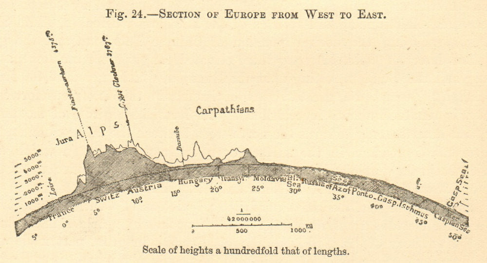 Section of Europe from West to East. Jura Alps Carpathians. SMALL 1886 print